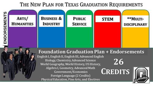 Foundation Plan Plus Endorsements 
